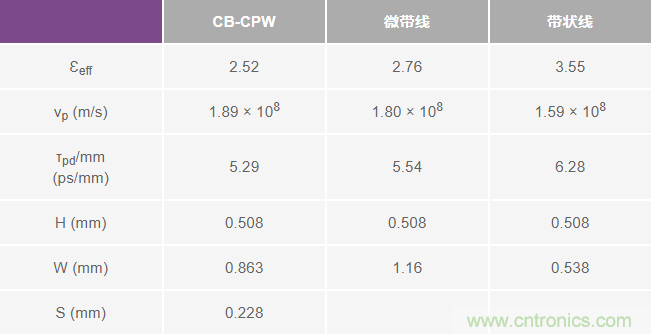 詳解大型多GHz時(shí)鐘樹(shù)中的相位偏差 詳解大型多GHz時(shí)鐘樹(shù)中的相位偏差