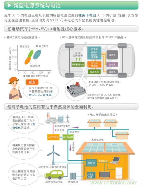 看漫畫(huà)，學(xué)電源