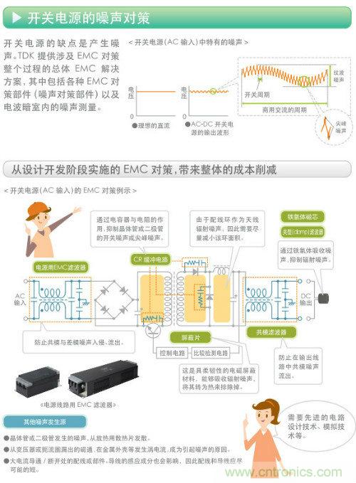 看漫畫(huà)，學(xué)電源