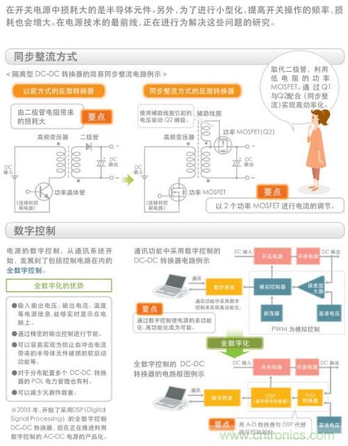 看漫畫(huà)，學(xué)電源