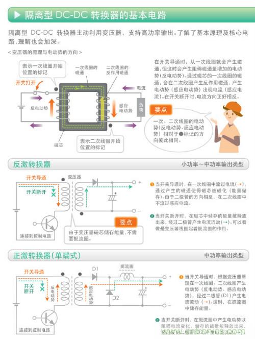 看漫畫(huà)，學(xué)電源