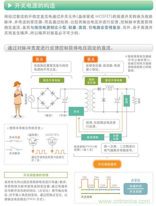 看漫畫(huà)，學(xué)電源