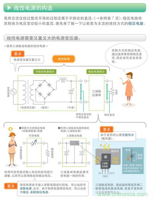 看漫畫(huà)，學(xué)電源