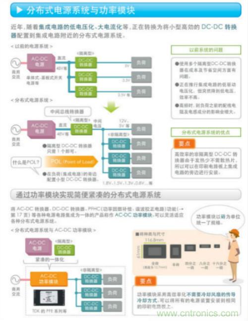 看漫畫(huà)，學(xué)電源