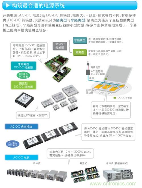 看漫畫(huà)，學(xué)電源