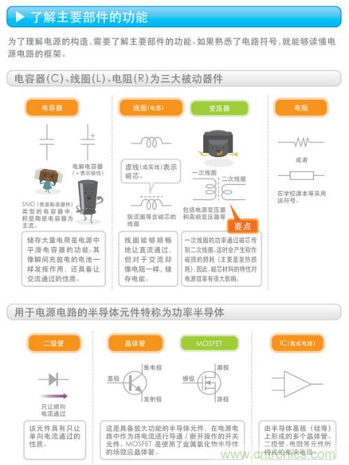 看漫畫(huà)，學(xué)電源