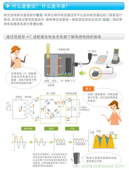 看漫畫(huà)，學(xué)電源