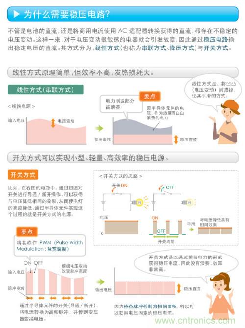 看漫畫(huà)，學(xué)電源