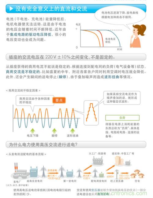 看漫畫(huà)，學(xué)電源