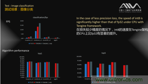 瑞芯微RK3399成首輪通過(guò)AI基準測試人工智能芯片