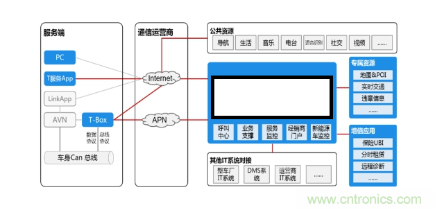 芯訊通Tbox開(kāi)發(fā)板瞄準人車(chē)交互智能化 芯訊通Tbox開(kāi)發(fā)板瞄準人車(chē)交互智能化