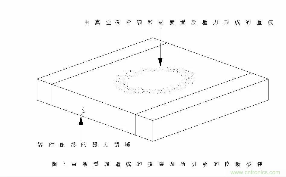 熟知陶瓷電容的細節，通往高手的必經(jīng)之路