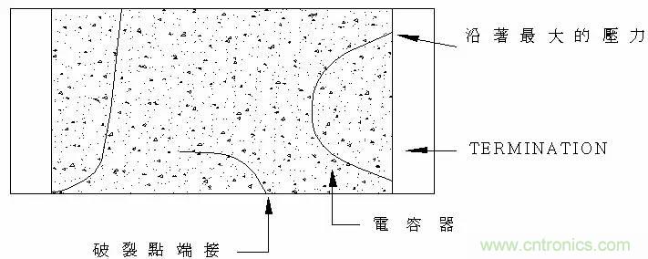 熟知陶瓷電容的細節，通往高手的必經(jīng)之路
