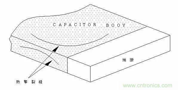 熟知陶瓷電容的細節，通往高手的必經(jīng)之路