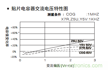 熟知陶瓷電容的細節，通往高手的必經(jīng)之路