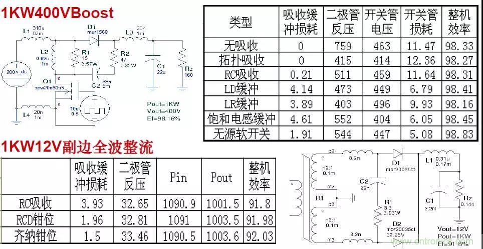 收藏！開(kāi)關(guān)電源中的全部緩沖吸收電路解析