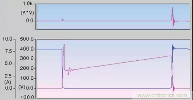 收藏！開(kāi)關(guān)電源中的全部緩沖吸收電路解析