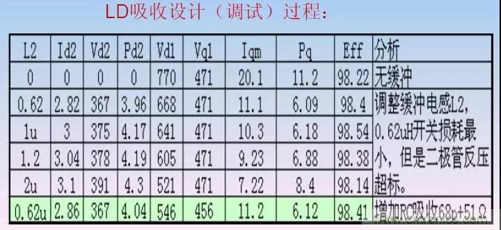 收藏！開(kāi)關(guān)電源中的全部緩沖吸收電路解析