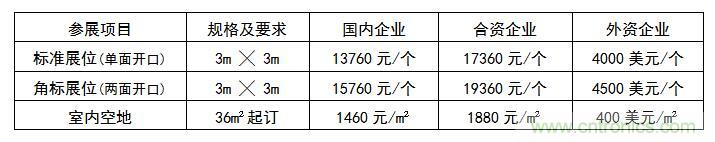 2019世界傳感器應用與科技創(chuàng  )新（深圳）展覽會(huì )邀請函