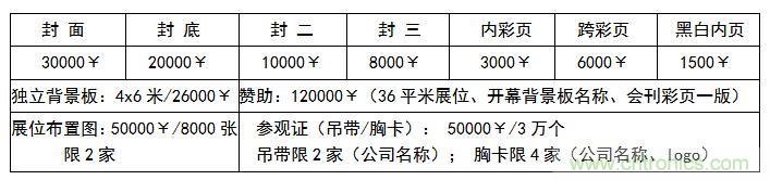 2019世界傳感器應用與科技創(chuàng  )新（深圳）展覽會(huì )邀請函