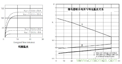 簡(jiǎn)析繼電器驅動(dòng)電路的保護設計 簡(jiǎn)析繼電器驅動(dòng)電路的保護設計