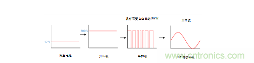 德州儀器：智能天窗帶來(lái)更優(yōu)駕駛體驗