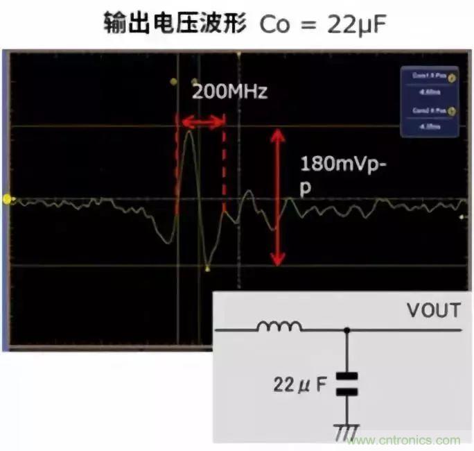 利用電容器來(lái)降低噪聲的對策