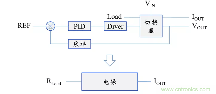 考驗開(kāi)關(guān)電源性能的“7個(gè)”概念 考驗開(kāi)關(guān)電源性能的“7個(gè)”概念
