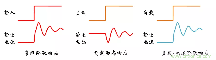 考驗開(kāi)關(guān)電源性能的“7個(gè)”概念 考驗開(kāi)關(guān)電源性能的“7個(gè)”概念