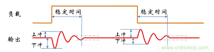考驗開(kāi)關(guān)電源性能的“7個(gè)”概念 考驗開(kāi)關(guān)電源性能的“7個(gè)”概念
