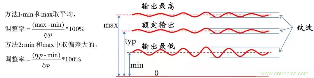 考驗開(kāi)關(guān)電源性能的“7個(gè)”概念 考驗開(kāi)關(guān)電源性能的“7個(gè)”概念