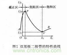 簡(jiǎn)述雙基極二極管的基礎知識 簡(jiǎn)述雙基極二極管的基礎知識