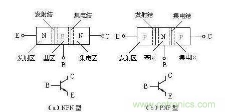 帶你了解晶體管的電流放大原理及輸出特性曲線(xiàn) 帶你了解晶體管的電流放大原理及輸出特性曲線(xiàn)