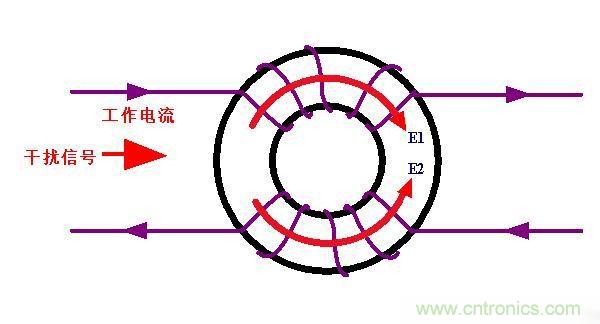電路上的共模電感是接在開(kāi)關(guān)電源哪里，你知道嗎？