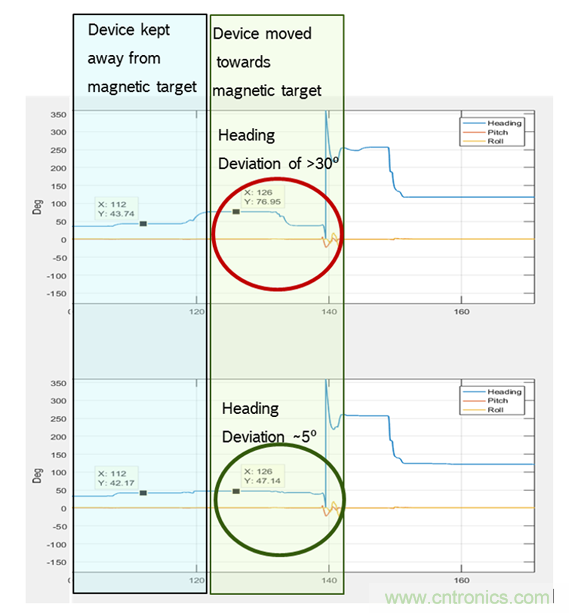傳感器數據融合：提升增強游戲、導航和VR用戶(hù)體驗的關(guān)鍵組件