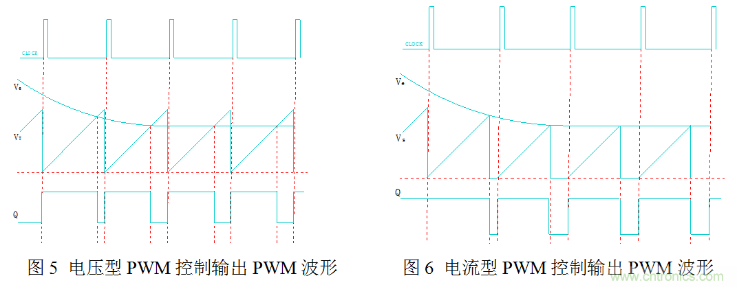 開(kāi)關(guān)電源”電壓型“與”電流型“控制的區別到底在哪？