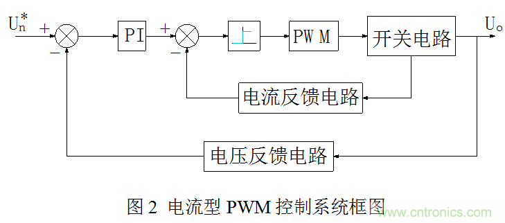 開(kāi)關(guān)電源”電壓型“與”電流型“控制的區別到底在哪？