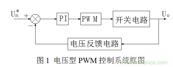 開(kāi)關(guān)電源”電壓型“與”電流型“控制的區別到底在哪？