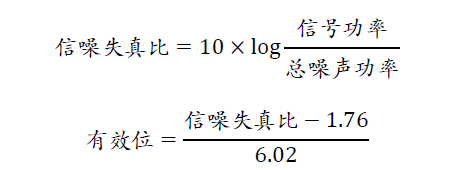 示波器的有效位數對信號測量到底有什么影響？