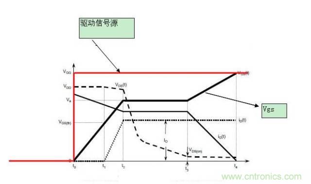 MOS管開(kāi)關(guān)時(shí)的米勒效應！