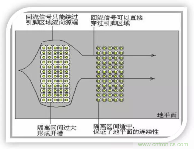 詳解EMC設計中跨分割區及開(kāi)槽的處理 詳解EMC設計中跨分割區及開(kāi)槽的處理