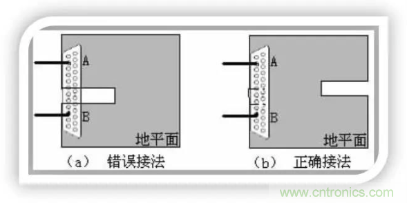 詳解EMC設計中跨分割區及開(kāi)槽的處理 詳解EMC設計中跨分割區及開(kāi)槽的處理