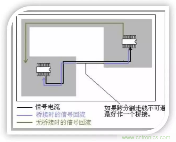 詳解EMC設計中跨分割區及開(kāi)槽的處理 詳解EMC設計中跨分割區及開(kāi)槽的處理