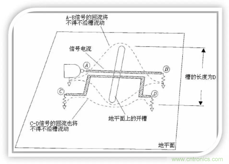 詳解EMC設計中跨分割區及開(kāi)槽的處理 詳解EMC設計中跨分割區及開(kāi)槽的處理