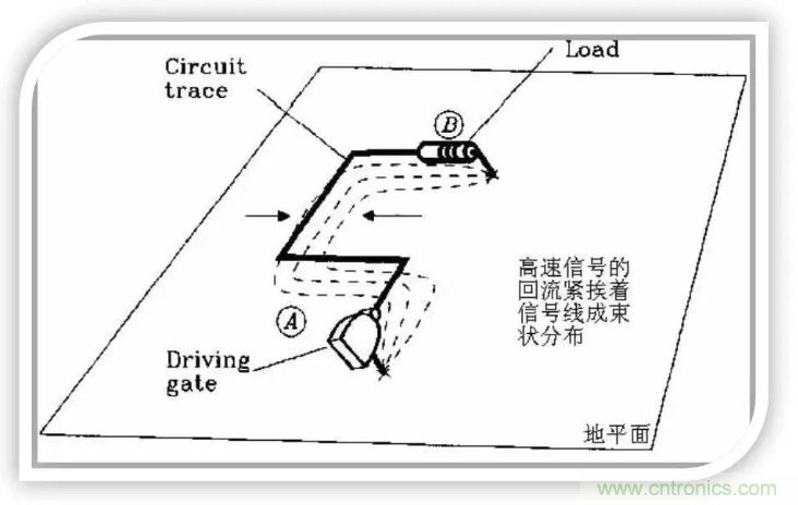 詳解EMC設計中跨分割區及開(kāi)槽的處理 詳解EMC設計中跨分割區及開(kāi)槽的處理