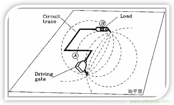 詳解EMC設計中跨分割區及開(kāi)槽的處理 詳解EMC設計中跨分割區及開(kāi)槽的處理