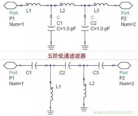非常詳細的濾波器基礎知識簡(jiǎn)介