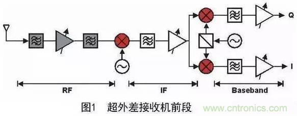 非常詳細的濾波器基礎知識簡(jiǎn)介