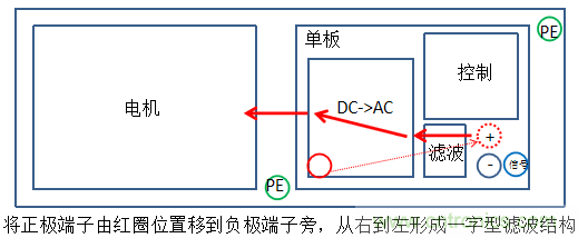 產(chǎn)品傳導發(fā)射電壓法超標問(wèn)題案例分析