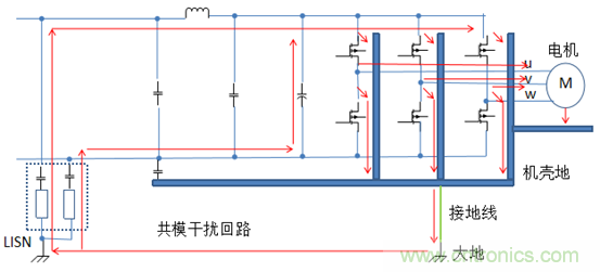 產(chǎn)品傳導發(fā)射電壓法超標問(wèn)題案例分析